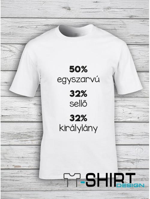 Női Százalék Női Százalék