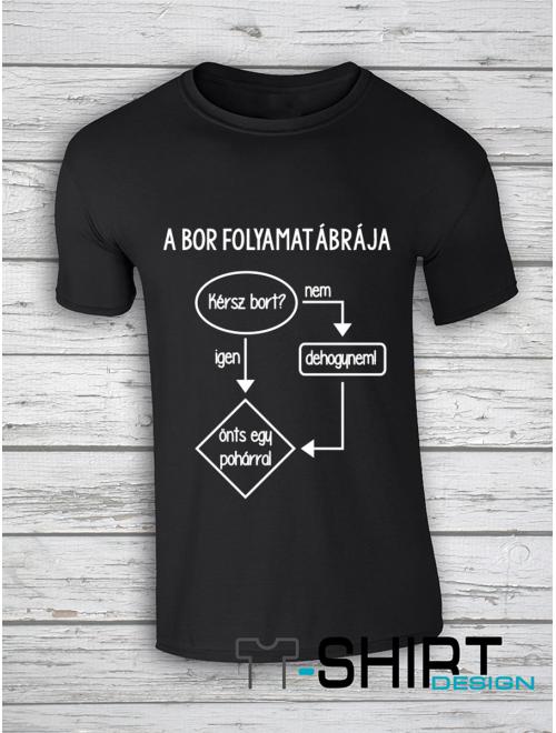 Férfi Bor Folyamatabra 01 Bl